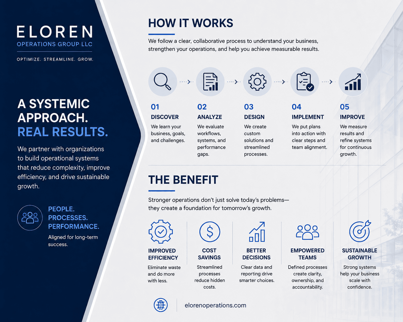 How We Work
